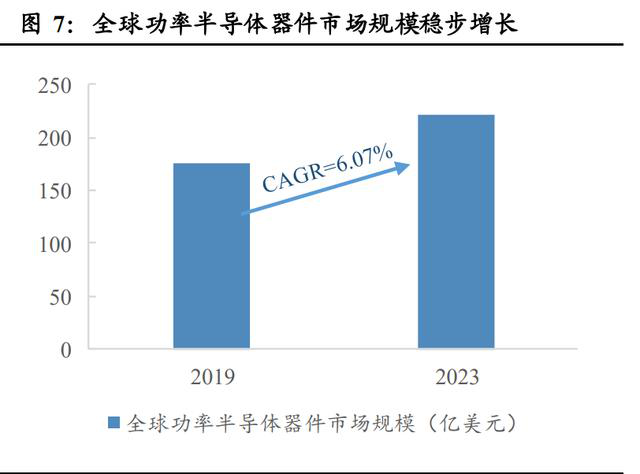 AI芯天下丨产业丨2021功率半导体趋势明显，国内企业奋起直追