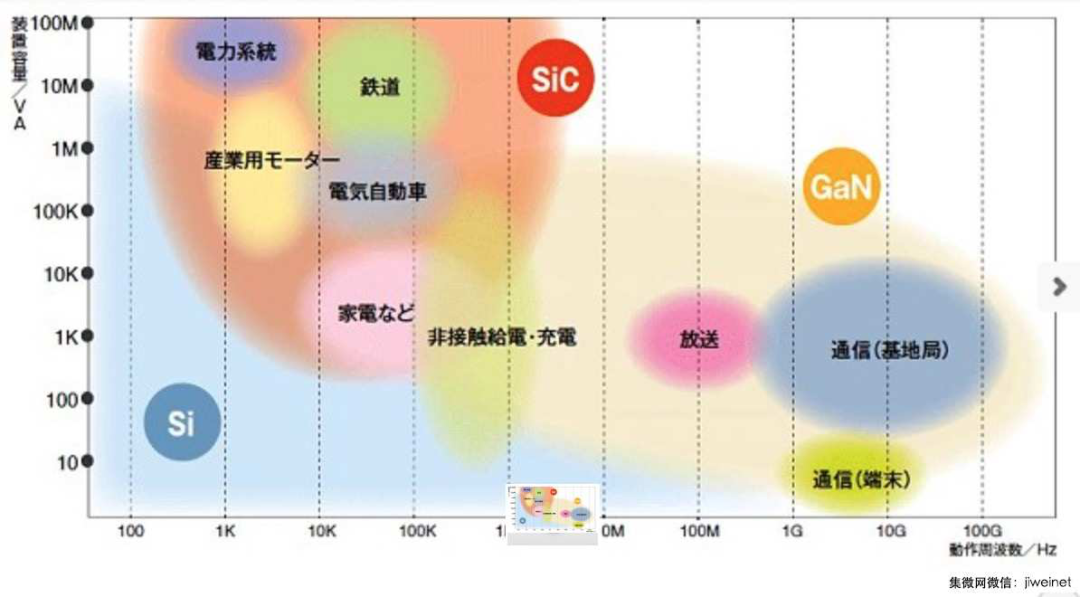 AI芯天下丨产业丨2021功率半导体趋势明显，国内企业奋起直追