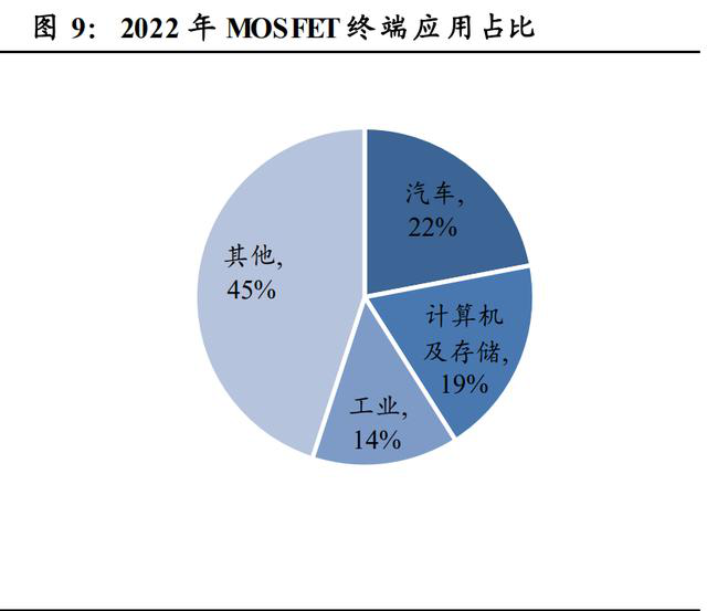 AI芯天下丨产业丨2021功率半导体趋势明显，国内企业奋起直追